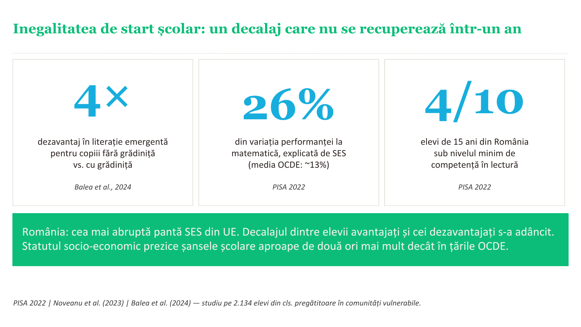 FIG 1 - Inegalitatea de start scolar